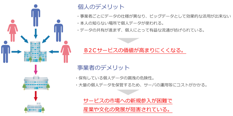 PDSとPLRの特徴を記した図