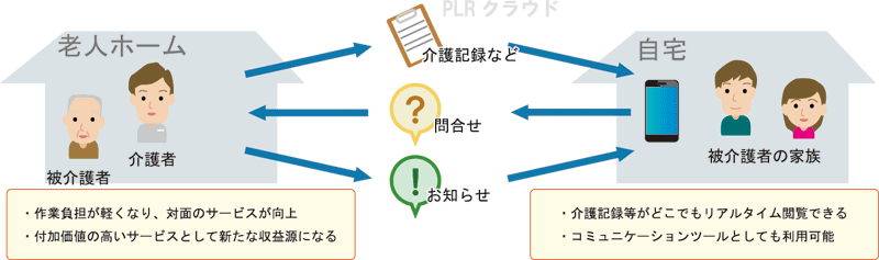 自律分散協調ヘルスケア