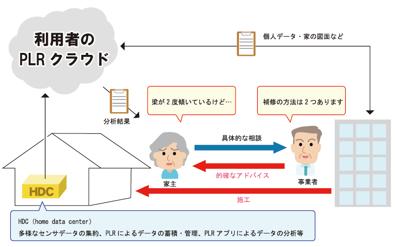 介護施設におけるデータの共有化イメージ