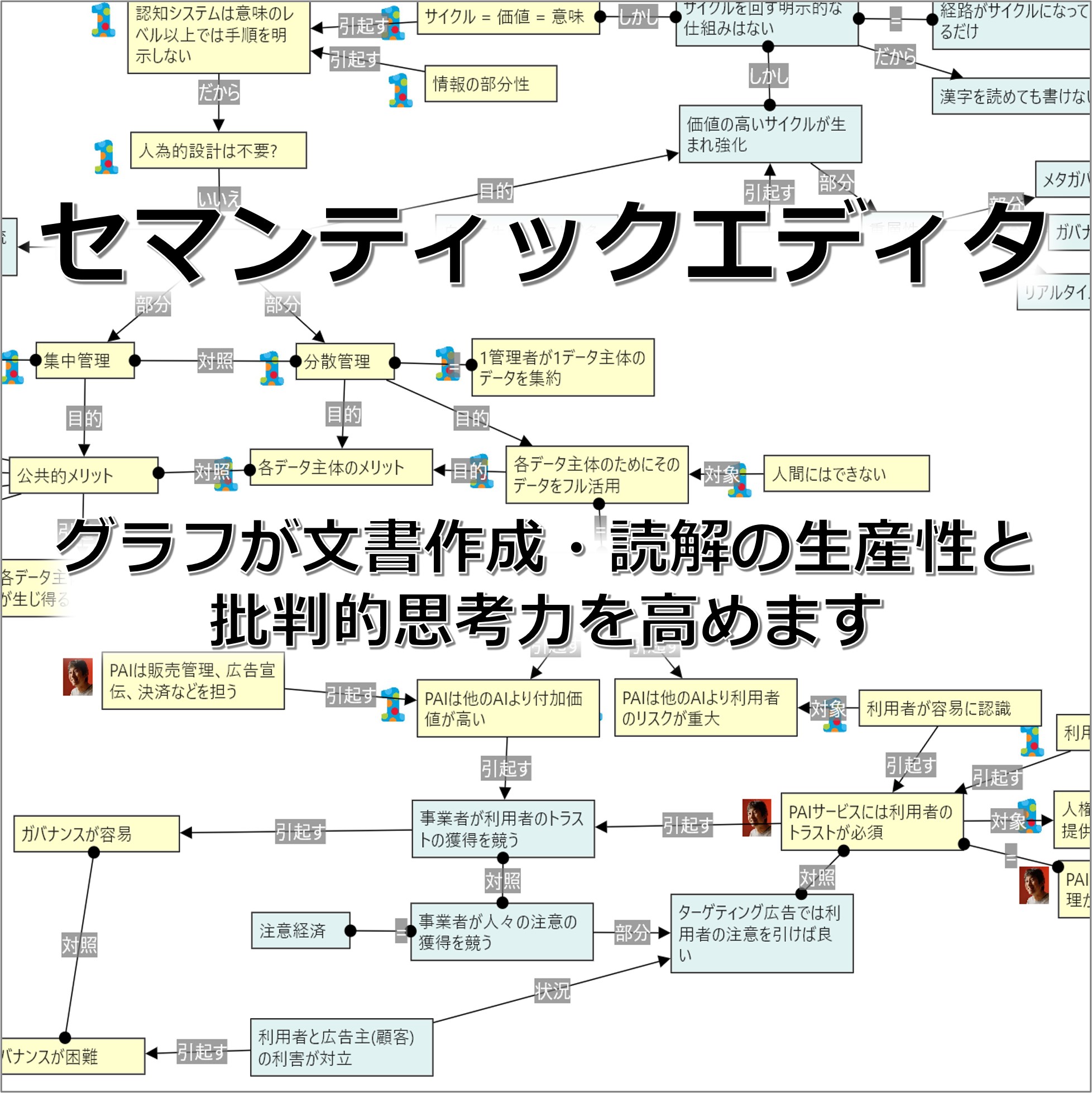 セマンティックエディタのページへ